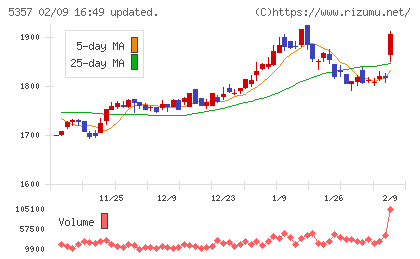 ヨータイチャート