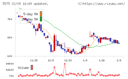 Ｇｌｏｂｅｅチャート