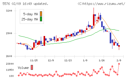 オービーシステムチャート