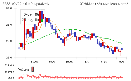 グリッドチャート