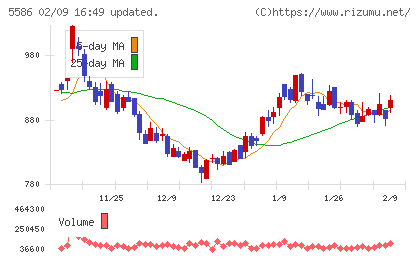 Ｌａｂｏｒｏ．ＡＩチャート
