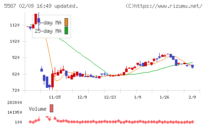 インバウンドプラットフォームチャート