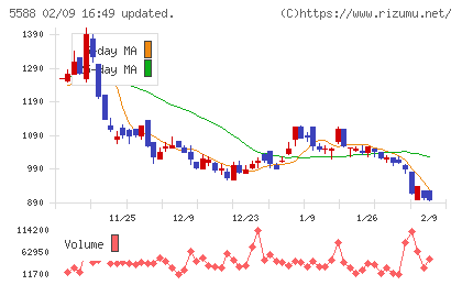 ファーストアカウンティングチャート