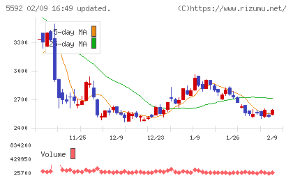 くすりの窓口チャート
