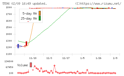 アウトルックコンサルティングチャート