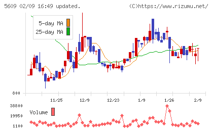 日本鋳造チャート
