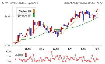 パウダーテックチャート