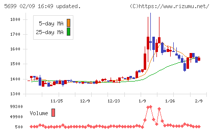 イボキンチャート
