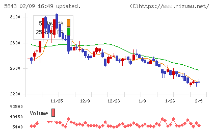 ニッポンインシュアチャート