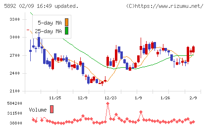 ｙｕｔｏｒｉチャート