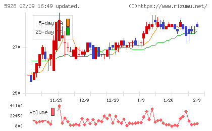 アルメタックスチャート