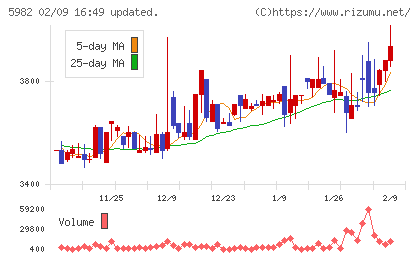 マルゼンチャート