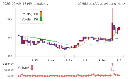 モリテック　スチールチャート
