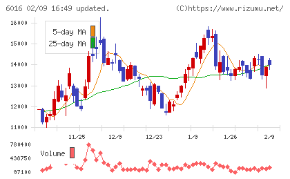 ジャパンエンジンコーポレーションチャート