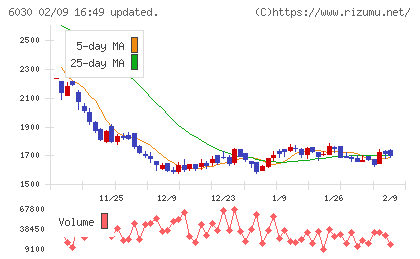 アドベンチャーチャート
