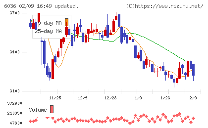 ＫｅｅＰｅｒ技研チャート