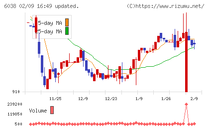 イードチャート