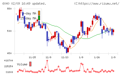 日本スキー場開発チャート
