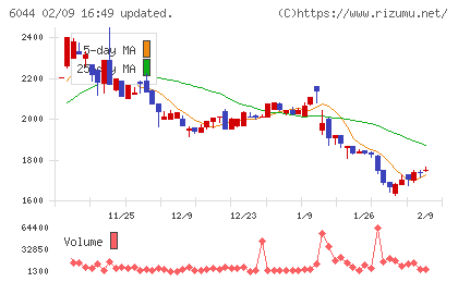 三機サービスチャート