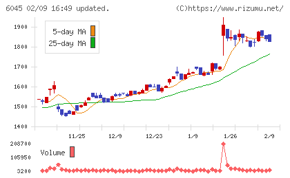 レントラックスチャート