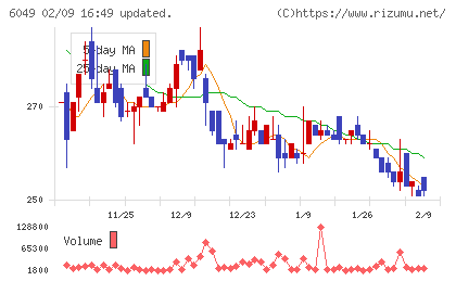 イトクロチャート