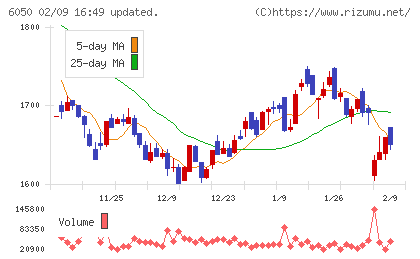 イー・ガーディアンチャート