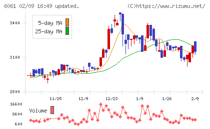 ユニバーサル園芸社チャート