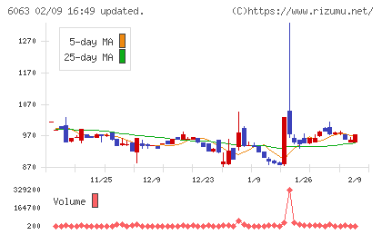 日本エマージェンシーアシスタンスチャート