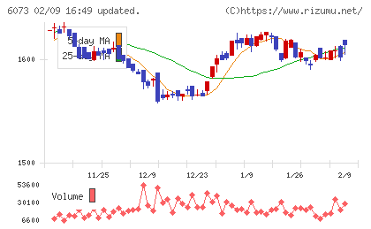 アサンテチャート