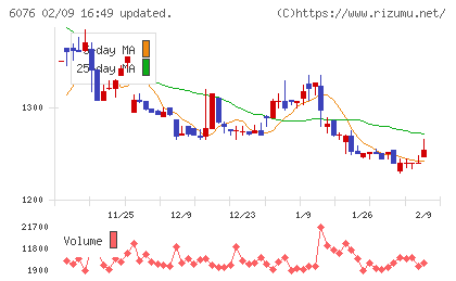 アメイズチャート