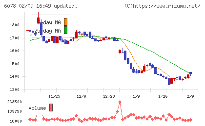 バリューＨＲチャート