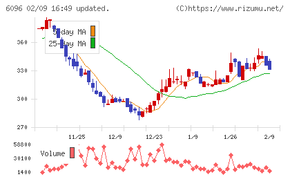 レアジョブチャート