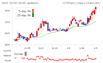 ツガミチャート