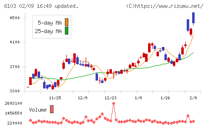 オークマチャート