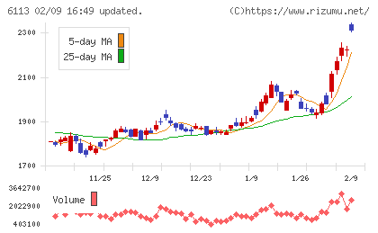 アマダチャート
