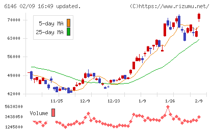 ディスコチャート