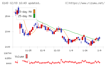 小田原エンジニアリングチャート