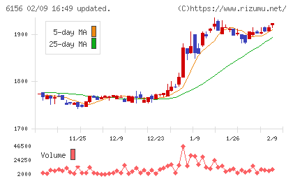 エーワン精密チャート