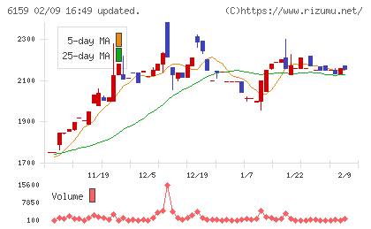 ミクロン精密チャート