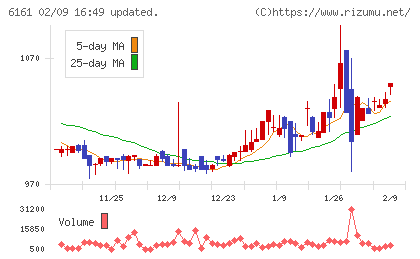 エスティックチャート