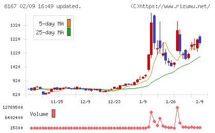 冨士ダイスチャート