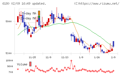 GMOメディアチャート