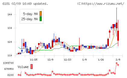 タメニーチャート