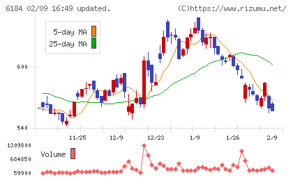 鎌倉新書チャート
