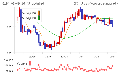 アトラエチャート