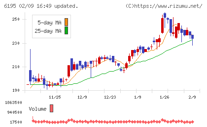 ホープチャート