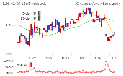 ストライクチャート