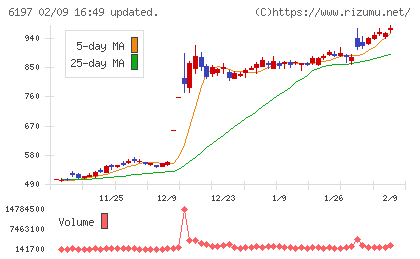ソラストチャート