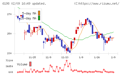 キャリアチャート