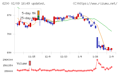 インソースチャート